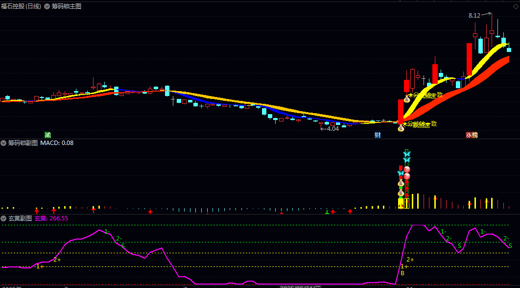 人气付费【玄黄】副图+【筹码锁】主图/副图/选股指标 主图看趋势转折 副图验证资金强度 人气付费【玄黄】副图+【筹码锁】主图/副图/选股指标 主图看趋势转折 副图验证资金强度