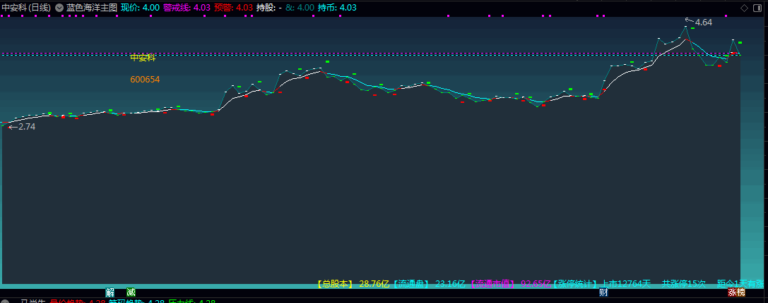 通达信【蓝色海洋】主图指标 警戒线很精准 能够吃到大部分的主升浪 通达信【蓝色海洋】主图指标 警戒线很精准 能够吃到大部分的主升浪