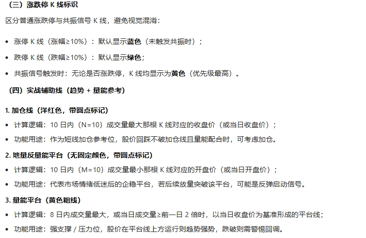 【机构资金启动】主图/副图/选股指标 专为短线强势股跟踪 启动点捕捉及持仓决策提供可视化支持 【机构资金启动】主图/副图/选股指标 专为短线强势股跟踪 启动点捕捉及持仓决策提供可视化支持