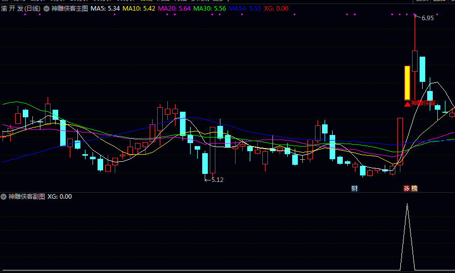 【神雕侠客】主图/副图/选股指标 在主力资金优选/上升通道/起爆点和趋势技术等多重条件共振时买入 【神雕侠客】主图/副图/选股指标 在主力资金优选/上升通道/起爆点和趋势技术等多重条件共振时买入