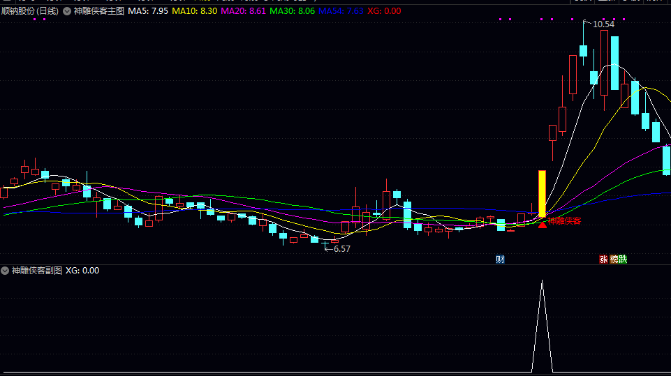 【神雕侠客】主图/副图/选股指标 在主力资金优选/上升通道/起爆点和趋势技术等多重条件共振时买入 【神雕侠客】主图/副图/选股指标 在主力资金优选/上升通道/起爆点和趋势技术等多重条件共振时买入