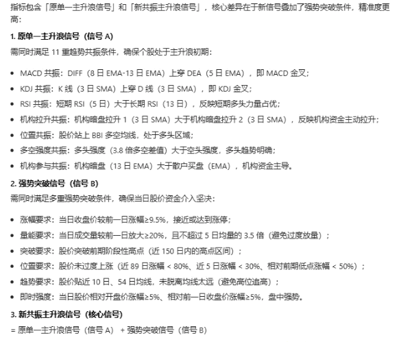 【机构暗盘买入】主图/副图/选股指标 兼顾基础参考/风格概念显示与精准信号捕捉的复合型公式 【机构暗盘买入】主图/副图/选股指标 兼顾基础参考/风格概念显示与精准信号捕捉的复合型公式