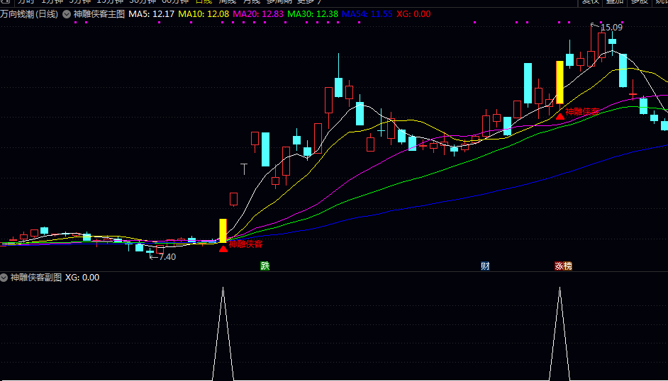 【神雕侠客】主图/副图/选股指标 在主力资金优选/上升通道/起爆点和趋势技术等多重条件共振时买入 【神雕侠客】主图/副图/选股指标 在主力资金优选/上升通道/起爆点和趋势技术等多重条件共振时买入