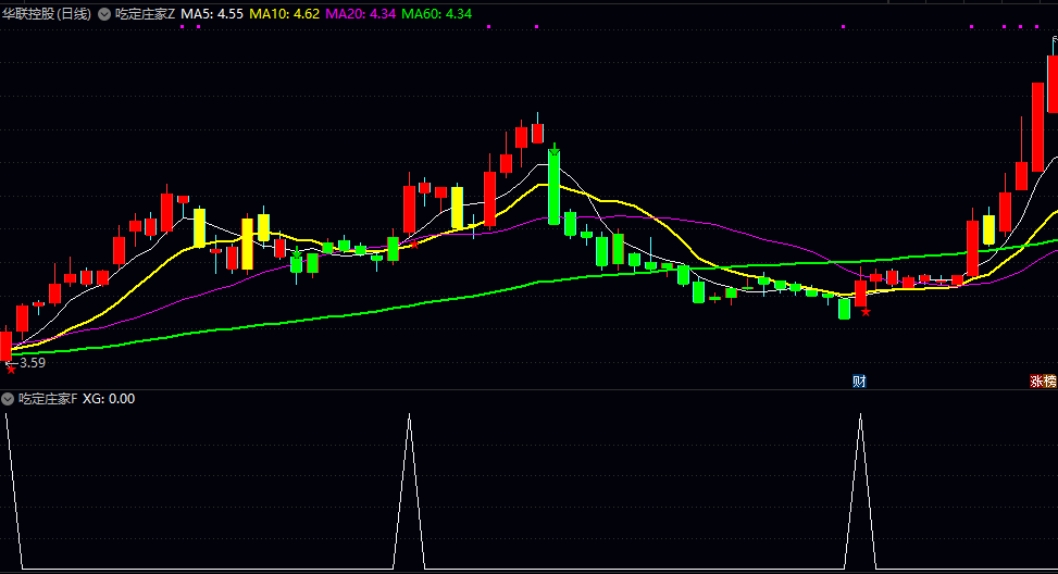 通达信【吃定庄家】主图/副图/选股指标 红色庄家吸筹 绿色是出货信号 用黄色标记震仓洗盘位置 通达信【吃定庄家】主图/副图/选股指标 红色庄家吸筹 绿色是出货信号 用黄色标记震仓洗盘位置