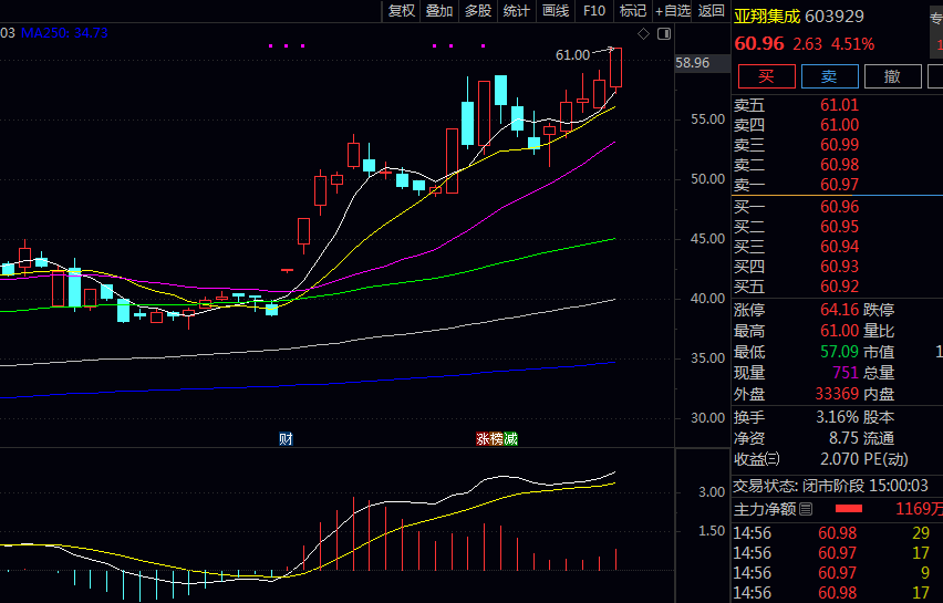 主板市场上跟晶圆相关的股票到底有几家？都有哪些公司呢？
