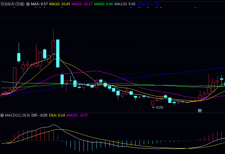 水泵龙头股有什么上市公司值得收藏关注
