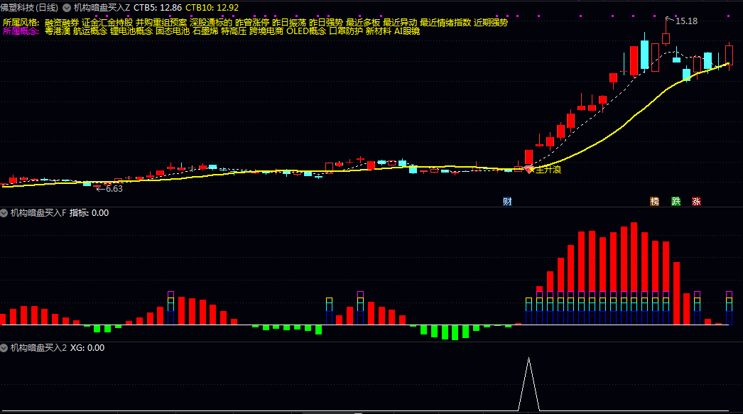 【机构暗盘买入】主图/副图/选股指标 兼顾基础参考/风格概念显示与精准信号捕捉的复合型公式 【机构暗盘买入】主图/副图/选股指标 兼顾基础参考/风格概念显示与精准信号捕捉的复合型公式