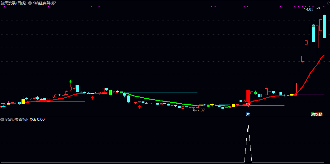 通达信【9钻经典首板】主图/副图/选股指标 主图钻石信号与副图柱状信号双重确认 追击首板涨停 通达信【9钻经典首板】主图/副图/选股指标 主图钻石信号与副图柱状信号双重确认 追击首板涨停