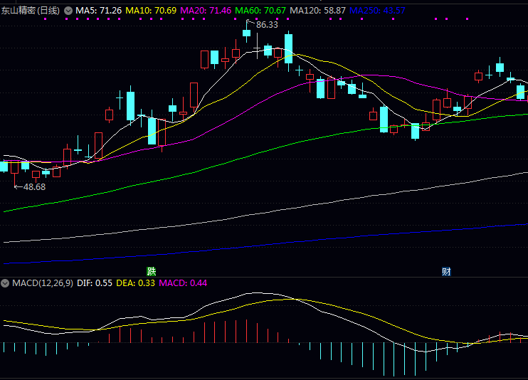 想了解哪些做覆铜板的上市公司有潜力？这份名单可要收好了！