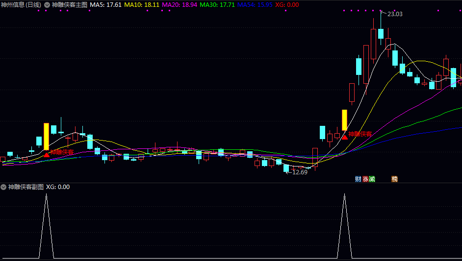 【神雕侠客】主图/副图/选股指标 在主力资金优选/上升通道/起爆点和趋势技术等多重条件共振时买入 【神雕侠客】主图/副图/选股指标 在主力资金优选/上升通道/起爆点和趋势技术等多重条件共振时买入
