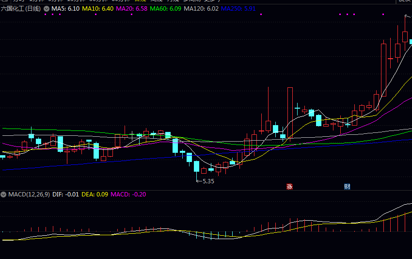 这份双氧水概念股名单你收好! 这份双氧水概念股名单你收好!