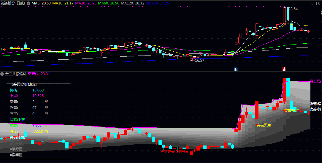 【金三共振追优】副图指标 底筹区低位稳固持仓 浮筹区短期交易盘 套牢区高位被套筹码