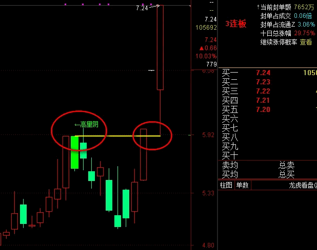 【突破高量阴】主图指标 识别高量阴线和缩量整理这两种典型形态 结合突破信号