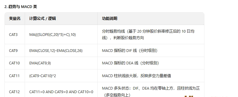【量化吸筹分时】主图指标 筛选分时盘中的量化吸筹/游资合力/高效启动/周期突破等强势买入机会