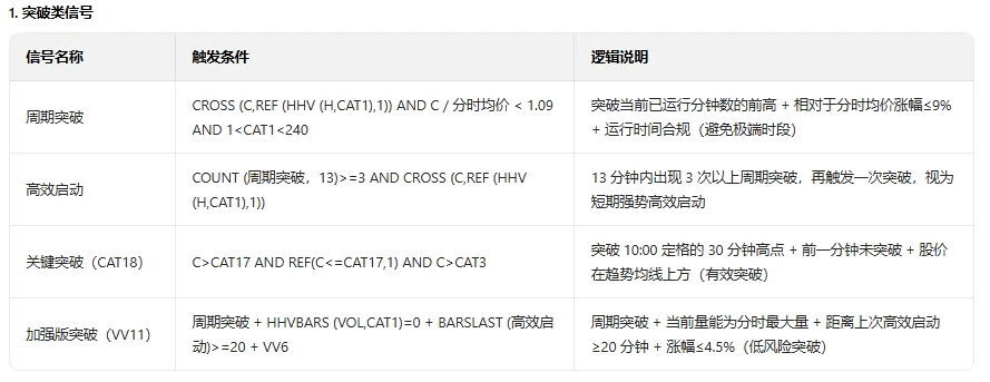 【量化吸筹分时】主图指标 筛选分时盘中的量化吸筹/游资合力/高效启动/周期突破等强势买入机会