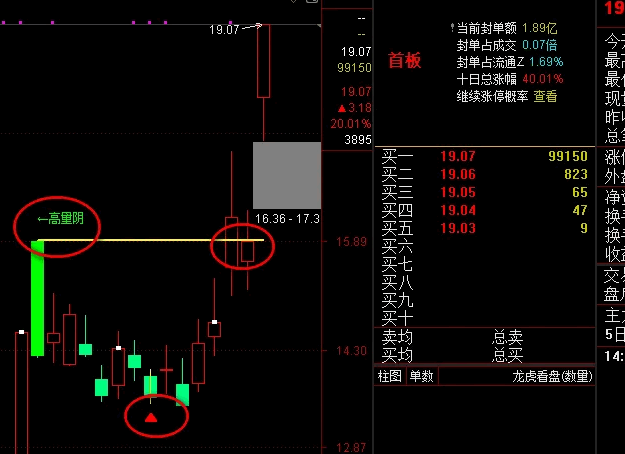 【突破高量阴】主图指标 识别高量阴线和缩量整理这两种典型形态 结合突破信号