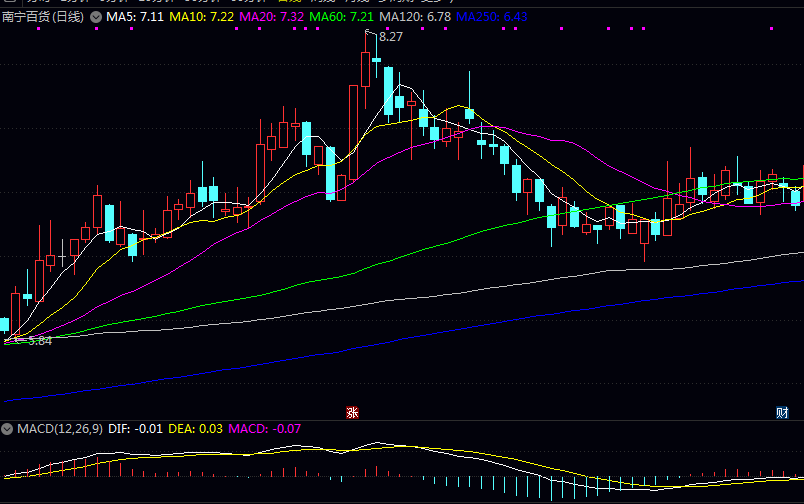 雪茄概念哪些公司可能有机会？