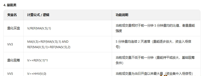 【量化吸筹分时】主图指标 筛选分时盘中的量化吸筹/游资合力/高效启动/周期突破等强势买入机会
