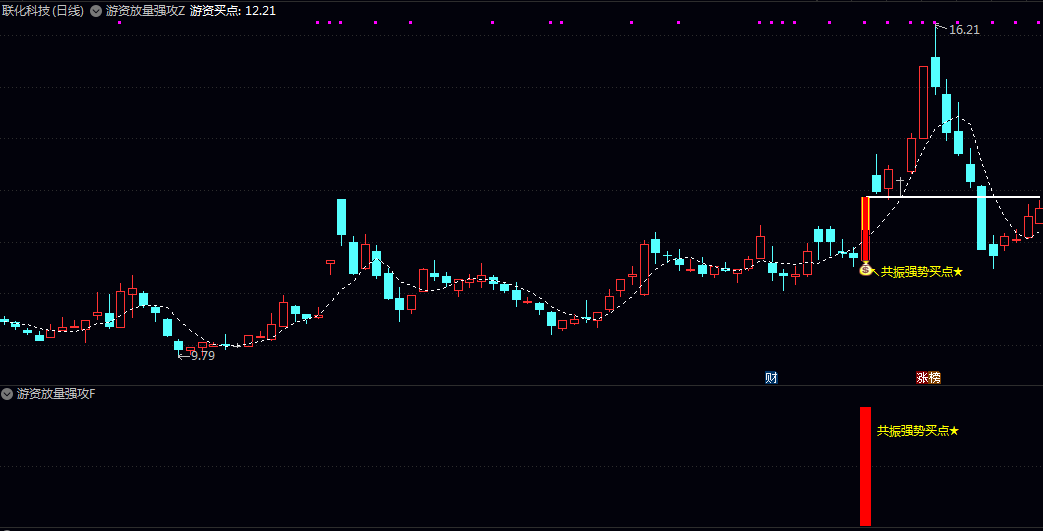 【游资放量强攻】主图/副图/选股指标 同时满足原多维度强势条件与2倍放量游资介入的共振买点 【游资放量强攻】主图/副图/选股指标 同时满足原多维度强势条件与2倍放量游资介入的共振买点