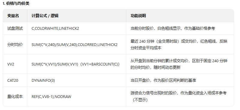 【量化吸筹分时】主图指标 筛选分时盘中的量化吸筹/游资合力/高效启动/周期突破等强势买入机会