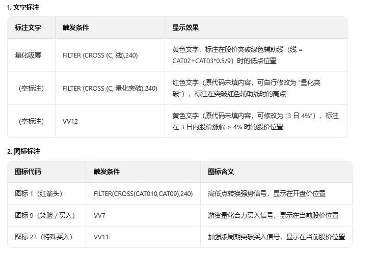【量化吸筹分时】主图指标 筛选分时盘中的量化吸筹/游资合力/高效启动/周期突破等强势买入机会