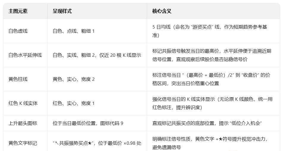 【游资放量强攻】主图/副图/选股指标 同时满足原多维度强势条件与2倍放量游资介入的共振买点 【游资放量强攻】主图/副图/选股指标 同时满足原多维度强势条件与2倍放量游资介入的共振买点