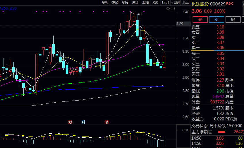 说到做涂料添加剂的公司，你知道有哪些是已经上市的吗？