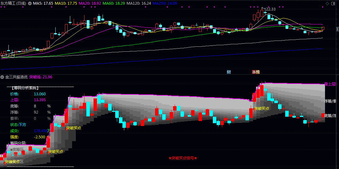 【金三共振追优】副图指标 底筹区低位稳固持仓 浮筹区短期交易盘 套牢区高位被套筹码