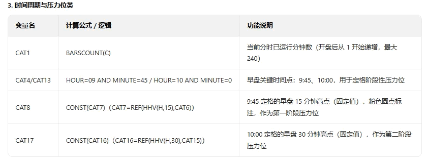 【量化吸筹分时】主图指标 筛选分时盘中的量化吸筹/游资合力/高效启动/周期突破等强势买入机会
