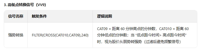 【量化吸筹分时】主图指标 筛选分时盘中的量化吸筹/游资合力/高效启动/周期突破等强势买入机会