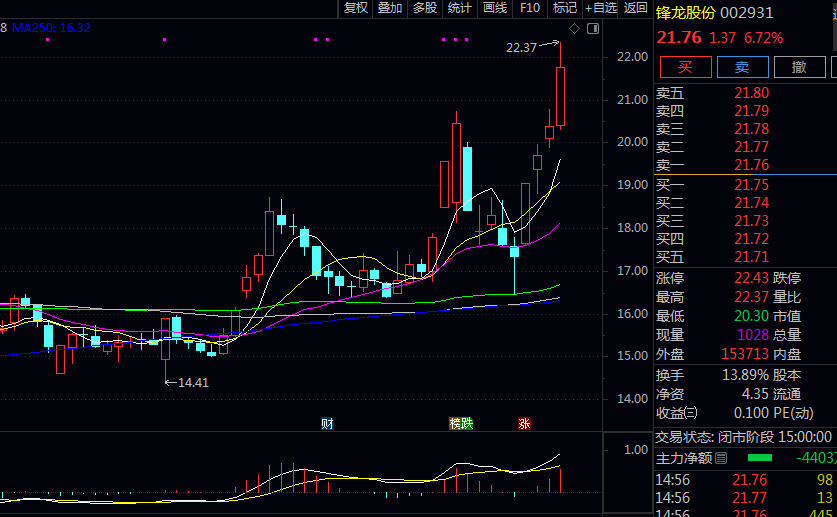 这几家跟飞轮概念有关的公司值得关注 这几家跟飞轮概念有关的公司值得关注