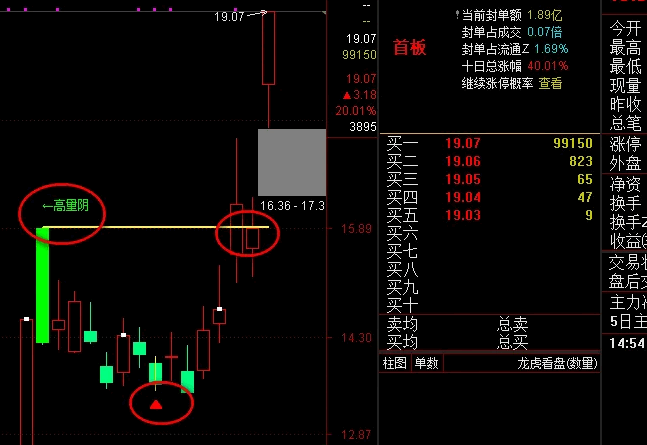 【突破高量阴】主图指标 识别高量阴线和缩量整理这两种典型形态 结合突破信号