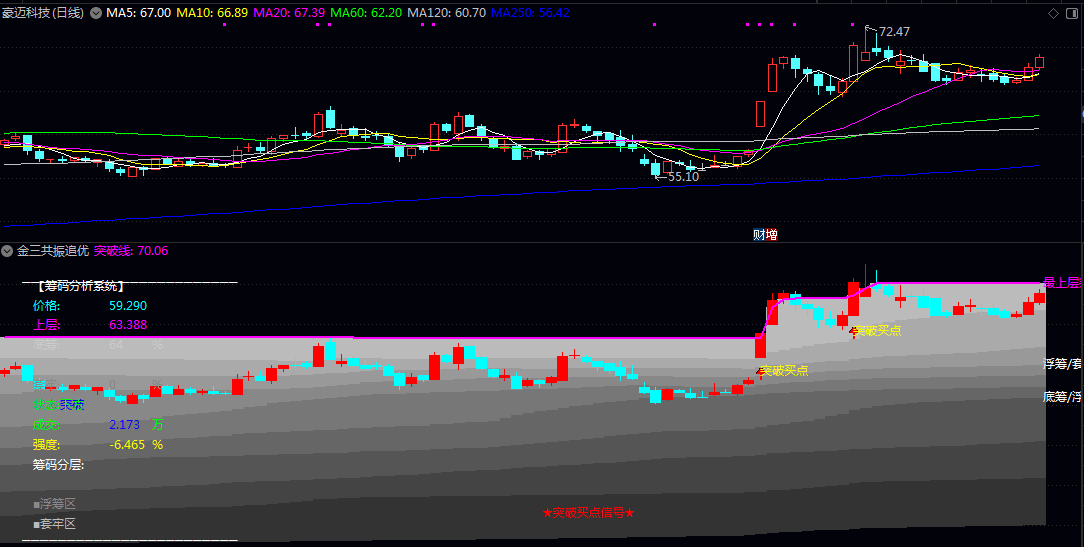 【金三共振追优】副图指标 底筹区低位稳固持仓 浮筹区短期交易盘 套牢区高位被套筹码
