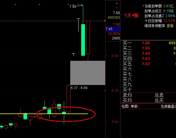 【突破高量阴】主图指标 识别高量阴线和缩量整理这两种典型形态 结合突破信号