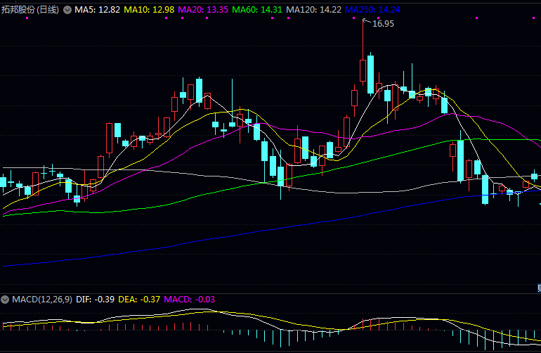 A股里搞纳米材料的龙头公司一览表