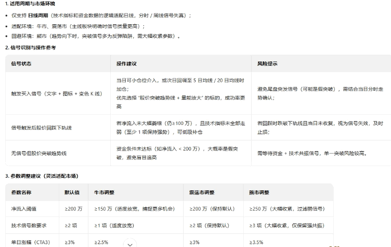 【资金倍量突破】主图/副图/选股指标 聚焦短期加速行情的启动买点 兼顾信号确定性与上涨弹性 【资金倍量突破】主图/副图/选股指标 聚焦短期加速行情的启动买点 兼顾信号确定性与上涨弹性