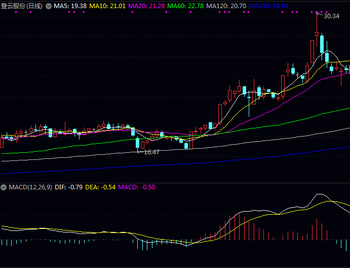 梳理几家汽油机产业链相关股票概览