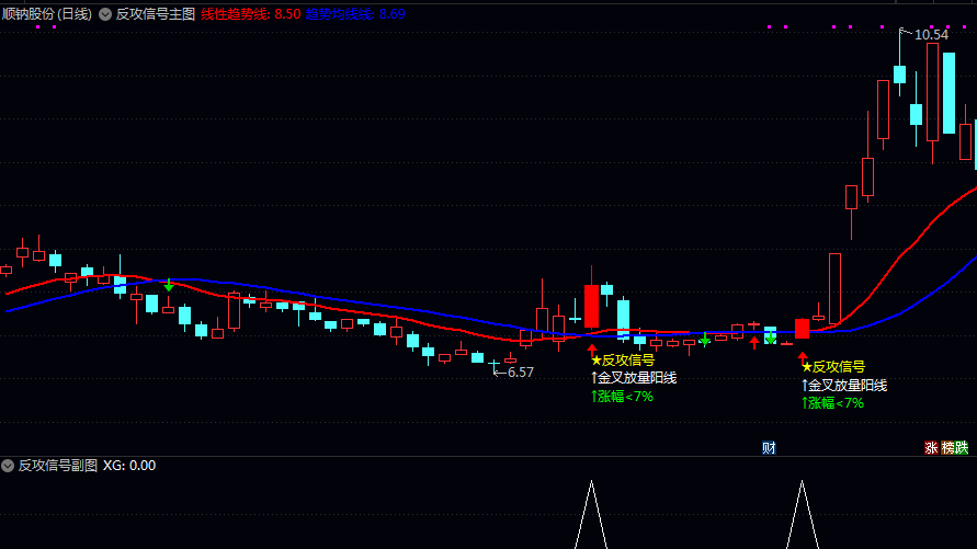 【反攻信号】主图/副图/选股指标 满足所有条件时显示反攻信号 帮助您识别潜在的反转买入机会 【反攻信号】主图/副图/选股指标 满足所有条件时显示反攻信号 帮助您识别潜在的反转买入机会