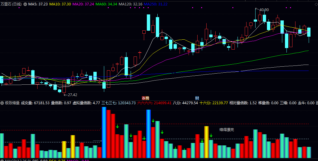 【极致缩量】副图指标 百日高量柱/缩倍量柱/百日低量柱和倍量柱 寻找缩量后的放量启动点 【极致缩量】副图指标 百日高量柱/缩倍量柱/百日低量柱和倍量柱 寻找缩量后的放量启动点
