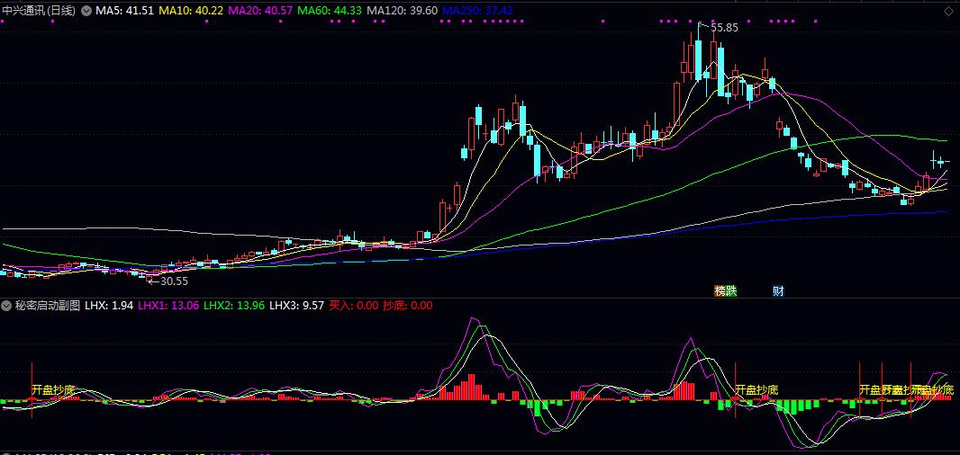 【秘密启动】副图/选股指标 当紫色线上穿绿线形成金叉 同时经历充分调整后 发出开盘抄底提示 【秘密启动】副图/选股指标 当紫色线上穿绿线形成金叉 同时经历充分调整后 发出开盘抄底提示