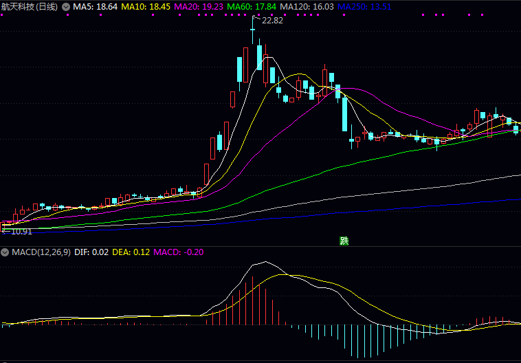 2025年钻井概念板块利好哪些企业