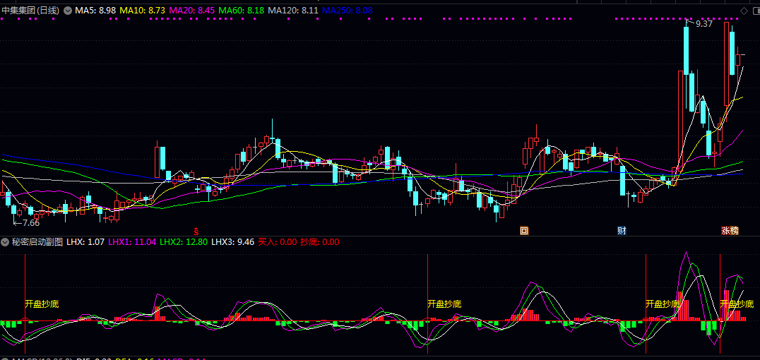 【秘密启动】副图/选股指标 当紫色线上穿绿线形成金叉 同时经历充分调整后 发出开盘抄底提示 【秘密启动】副图/选股指标 当紫色线上穿绿线形成金叉 同时经历充分调整后 发出开盘抄底提示