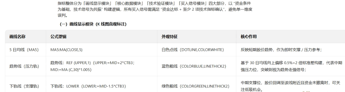 【资金倍量突破】主图/副图/选股指标 聚焦短期加速行情的启动买点 兼顾信号确定性与上涨弹性 【资金倍量突破】主图/副图/选股指标 聚焦短期加速行情的启动买点 兼顾信号确定性与上涨弹性