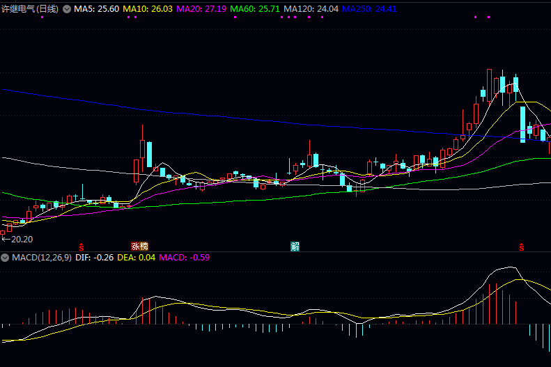 最新充电站领域核心企业概览 最新充电站领域核心企业概览