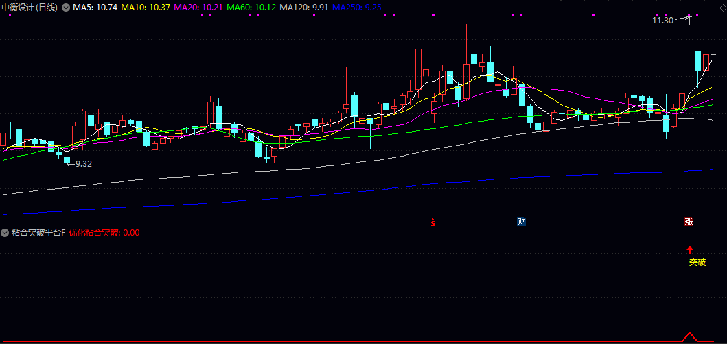 信号少又精【粘合突破平台】副图/选股指标 出票第二天都有冲高给卖出机会 可以设置盘中预警 信号少又精【粘合突破平台】副图/选股指标 出票第二天都有冲高给卖出机会 可以设置盘中预警