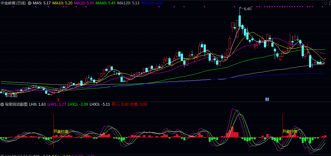 【秘密启动】副图/选股指标 当紫色线上穿绿线形成金叉 同时经历充分调整后 发出开盘抄底提示 【秘密启动】副图/选股指标 当紫色线上穿绿线形成金叉 同时经历充分调整后 发出开盘抄底提示