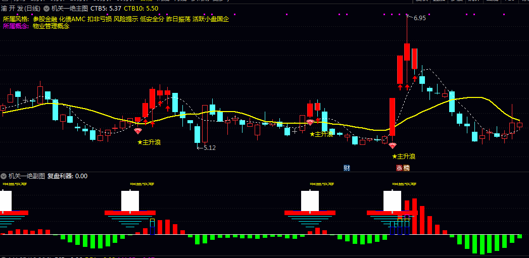 好时机【机关一绝】主图/副图/选股指标 暗盘吸筹机构建仓形成主升浪启动信号 轻松把握节奏 好时机【机关一绝】主图/副图/选股指标 暗盘吸筹机构建仓形成主升浪启动信号 轻松把握节奏