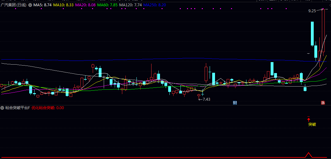 信号少又精【粘合突破平台】副图/选股指标 出票第二天都有冲高给卖出机会 可以设置盘中预警 信号少又精【粘合突破平台】副图/选股指标 出票第二天都有冲高给卖出机会 可以设置盘中预警
