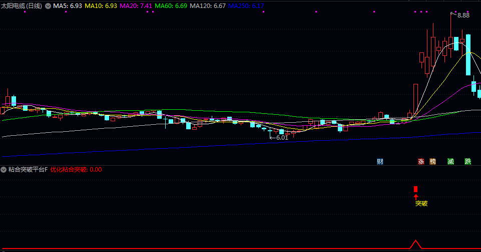 信号少又精【粘合突破平台】副图/选股指标 出票第二天都有冲高给卖出机会 可以设置盘中预警 信号少又精【粘合突破平台】副图/选股指标 出票第二天都有冲高给卖出机会 可以设置盘中预警