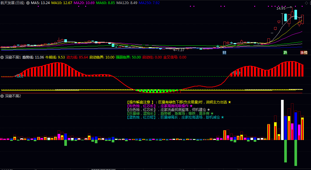【深藏不漏】副图指标 使用时只需结合启动信号和资金流向综合判断即可 主力资金的启动点 【深藏不漏】副图指标 使用时只需结合启动信号和资金流向综合判断即可 主力资金的启动点